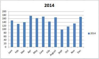 stats2014.jpg