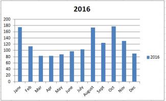 stats2016.jpg