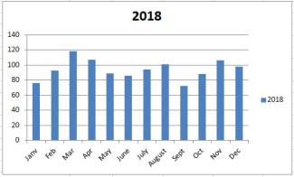 stats2018.jpg